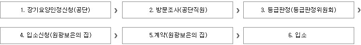 입소절차